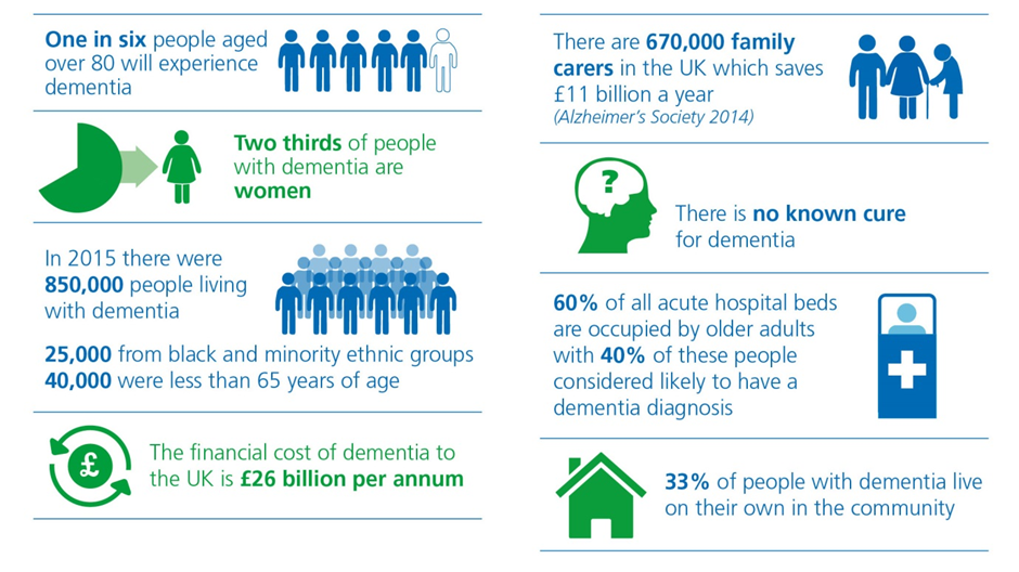 Dementia Care South Tyneside And Sunderland NHS Foundation Trust